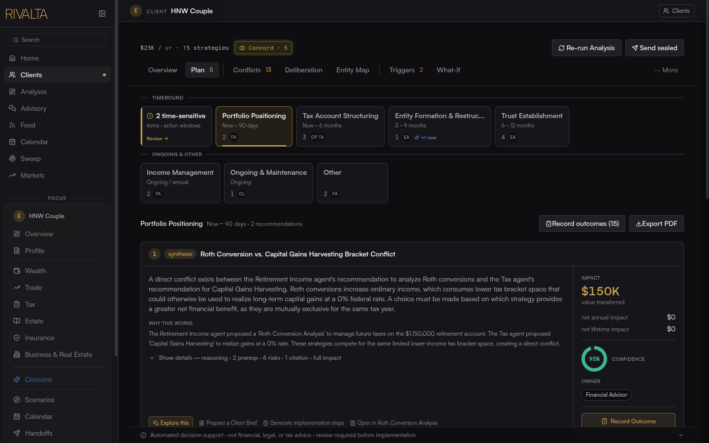 Rivalta plan deliverable: phased action windows for portfolio positioning, tax account structuring, and trust establishment, with a recommendation card resolving a Roth-conversion versus capital-gains-harvesting bracket conflict at 95% confidence, its dollar impact, the owning professional, and an export-to-PDF control.